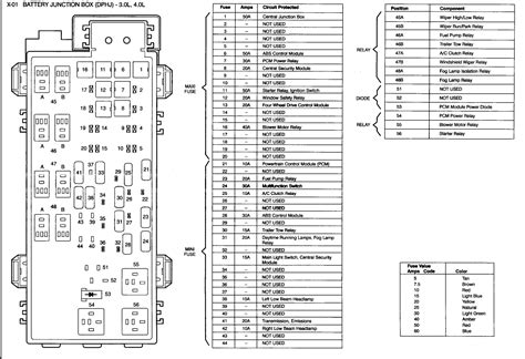 F5 30 A 1 Electrically operated windows (front and rear). . 2002 ford ranger 30 fuse box diagram